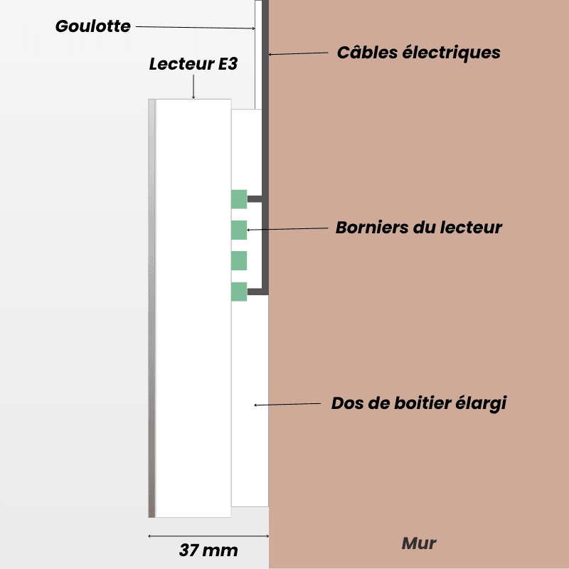 Installation E3 applique