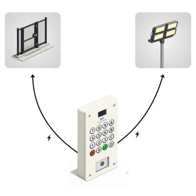 Schéma E3 mode autonome glacis