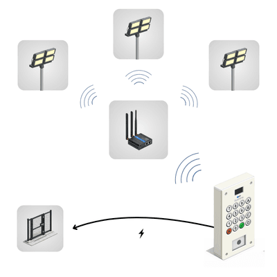 Schéma E3 mode connecté glacis