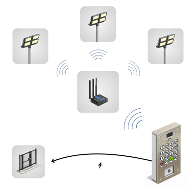 Schéma E3 mode connecté